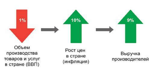 Заметки в инвестировании, 3-е издание - _87.jpg