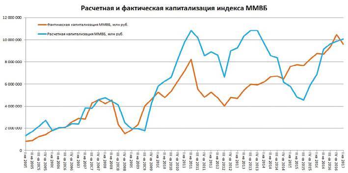 Заметки в инвестировании, 3-е издание - _104.jpg