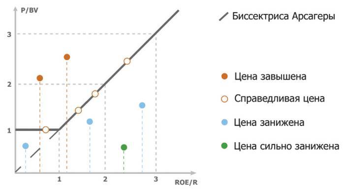 Заметки в инвестировании, 3-е издание - _108.jpg