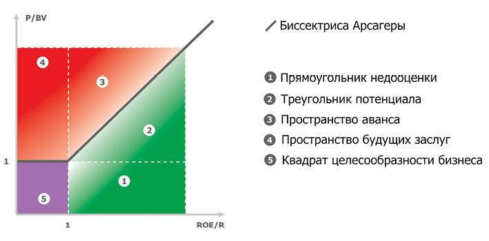 Заметки в инвестировании, 3-е издание - _109.jpg