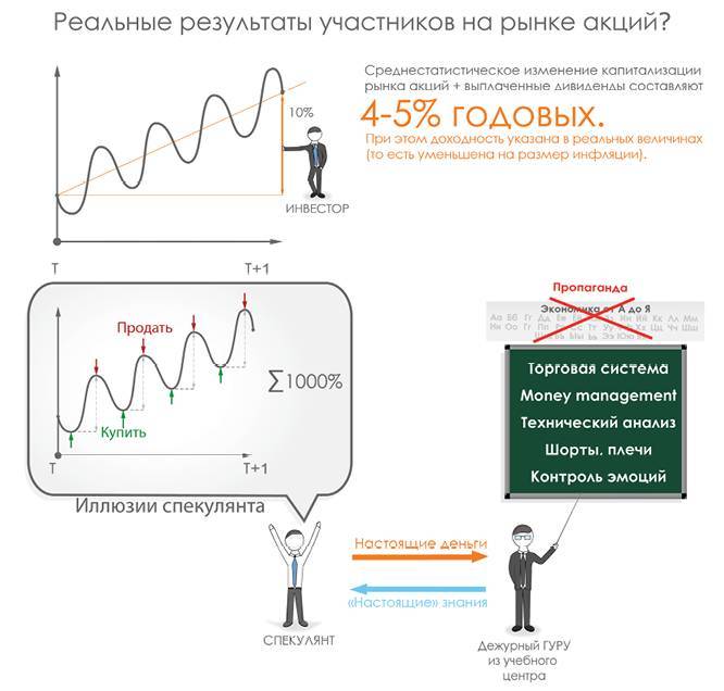 Заметки в инвестировании, 3-е издание - _119.jpg