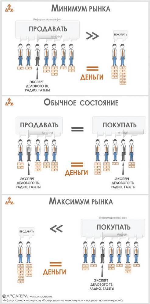 Заметки в инвестировании, 3-е издание - _125.jpg