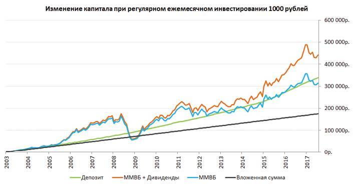 Заметки в инвестировании, 3-е издание - _139.jpg