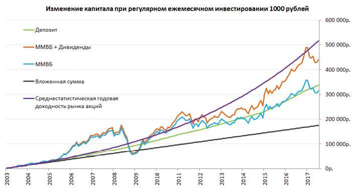 Заметки в инвестировании, 3-е издание - _140.jpg