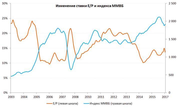 Заметки в инвестировании, 3-е издание - _143.jpg