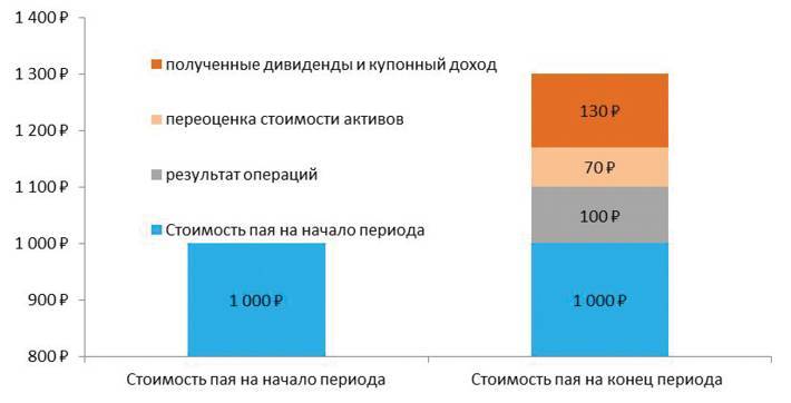 Заметки в инвестировании, 3-е издание - _145.jpg