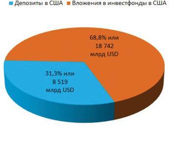 Заметки в инвестировании, 3-е издание - _153.jpg