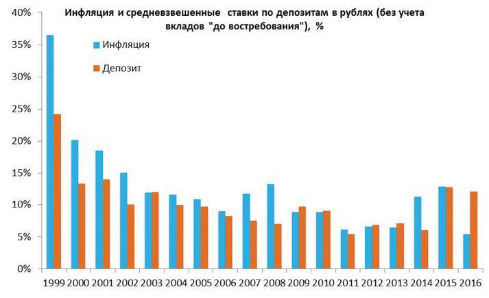 Заметки в инвестировании, 3-е издание - _155.jpg