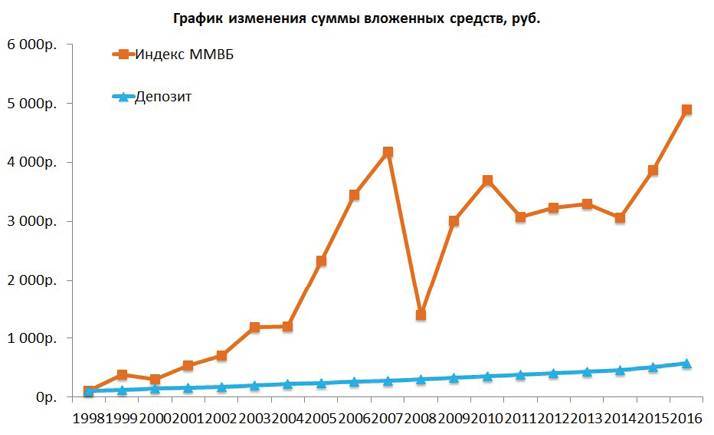 Заметки в инвестировании, 3-е издание - _156.jpg