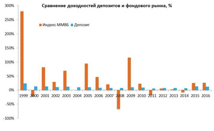 Заметки в инвестировании, 3-е издание - _157.jpg