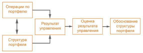 Заметки в инвестировании, 3-е издание - _192.jpg