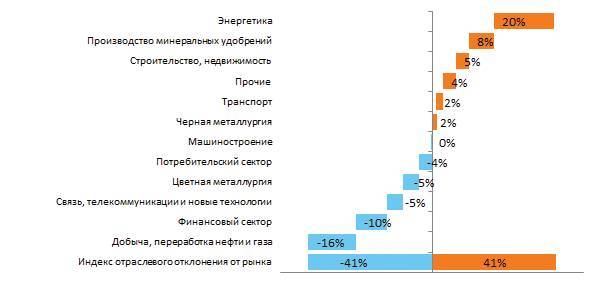 Заметки в инвестировании, 3-е издание - _200.jpg