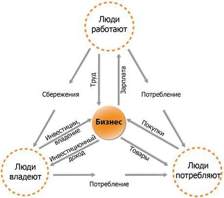 Заметки в инвестировании, 3-е издание - _228.jpg