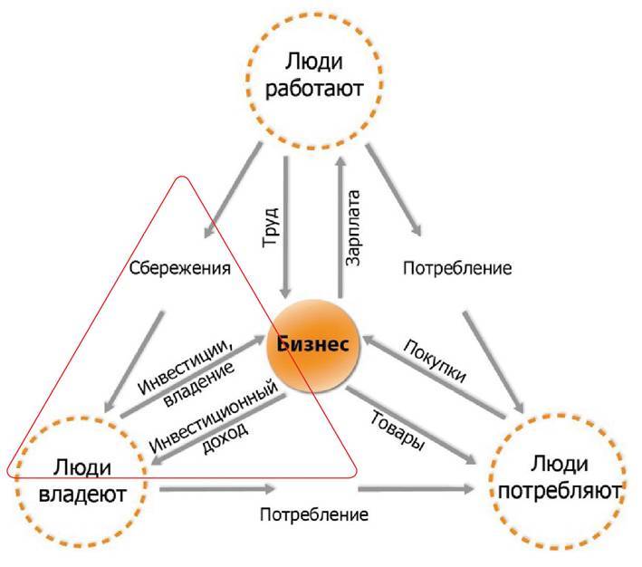 Заметки в инвестировании, 3-е издание - _229.jpg