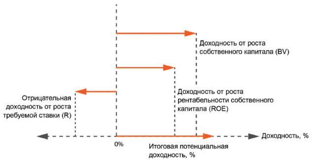 Заметки в инвестировании, 3-е издание - _250.jpg