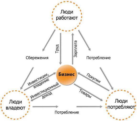 Заметки в инвестировании, 3-е издание - _27.jpg