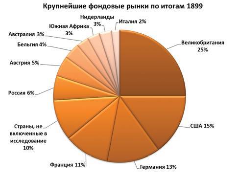 Заметки в инвестировании, 3-е издание - _45.jpg