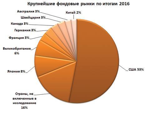 Заметки в инвестировании, 3-е издание - _46.jpg