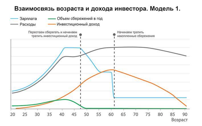 Заметки в инвестировании, 3-е издание - _6.jpg