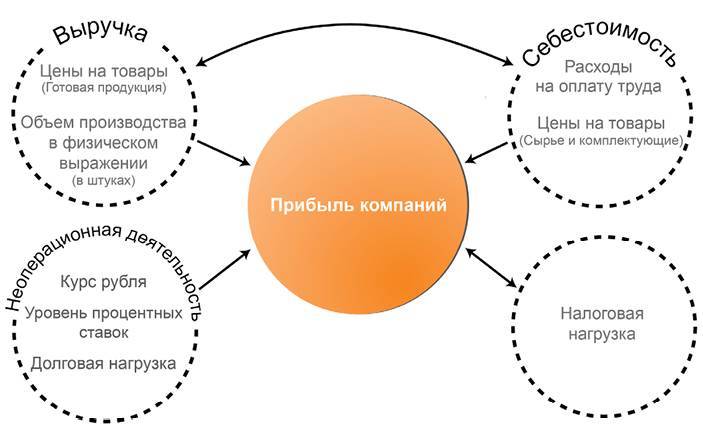 Заметки в инвестировании, 3-е издание - _78.jpg