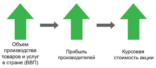 Заметки в инвестировании, 3-е издание - _86.jpg