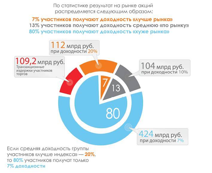 Заметки в инвестировании, 3-е издание - _121.jpg