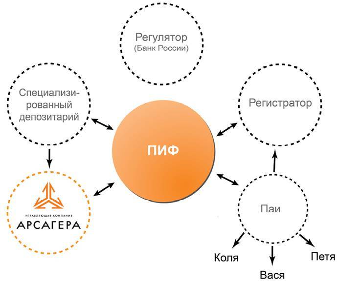 Заметки в инвестировании, 3-е издание - _144.jpg