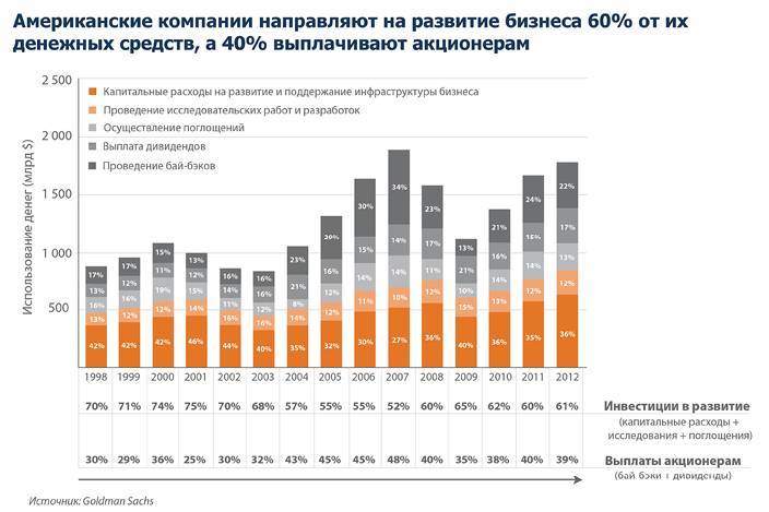 Заметки в инвестировании, 3-е издание - _182.jpg