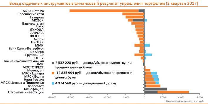 Заметки в инвестировании, 3-е издание - _202.jpg