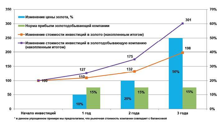 Заметки в инвестировании, 3-е издание - _22.jpg