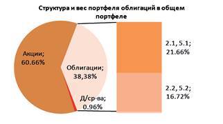 Заметки в инвестировании, 3-е издание - _224.jpg