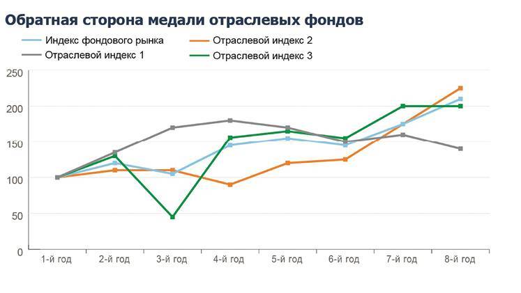 Заметки в инвестировании, 3-е издание - _67.jpg