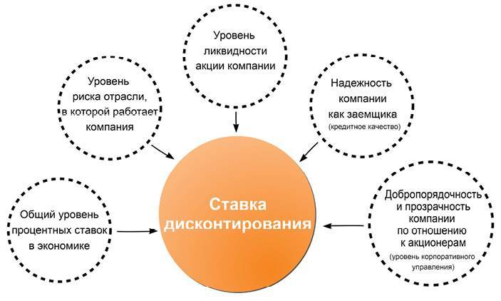 Заметки в инвестировании, 3-е издание - _80.jpg