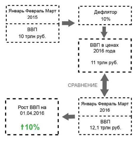 Заметки в инвестировании, 3-е издание - _85.jpg