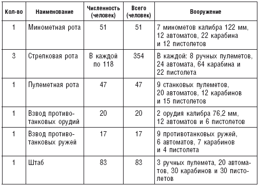 Русская военная кампания. Опыт Второй мировой войны. 1941–1945 - i_001.png