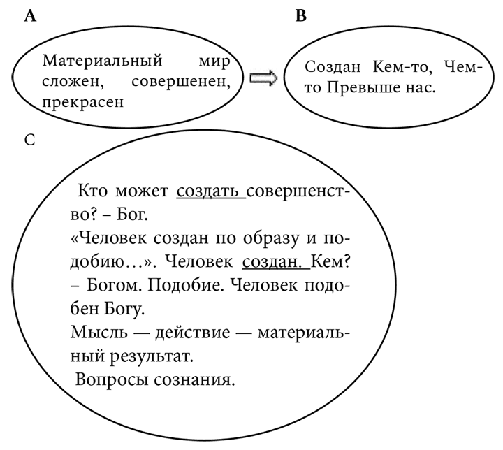 Эволюция и Библия. Вид, изменчивость, возраст Земли - i_001.png