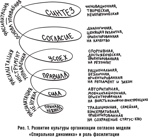 Как спасти или погубить компанию за один день. Технологии глубинной фасилитации для бизнеса - i_002.png