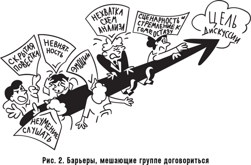 Как спасти или погубить компанию за один день. Технологии глубинной фасилитации для бизнеса - i_003.png