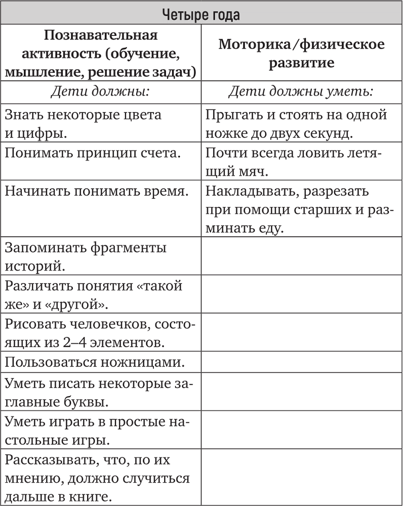 Гаджетомания: как не потерять ребенка в виртуальном мире - i_004.png