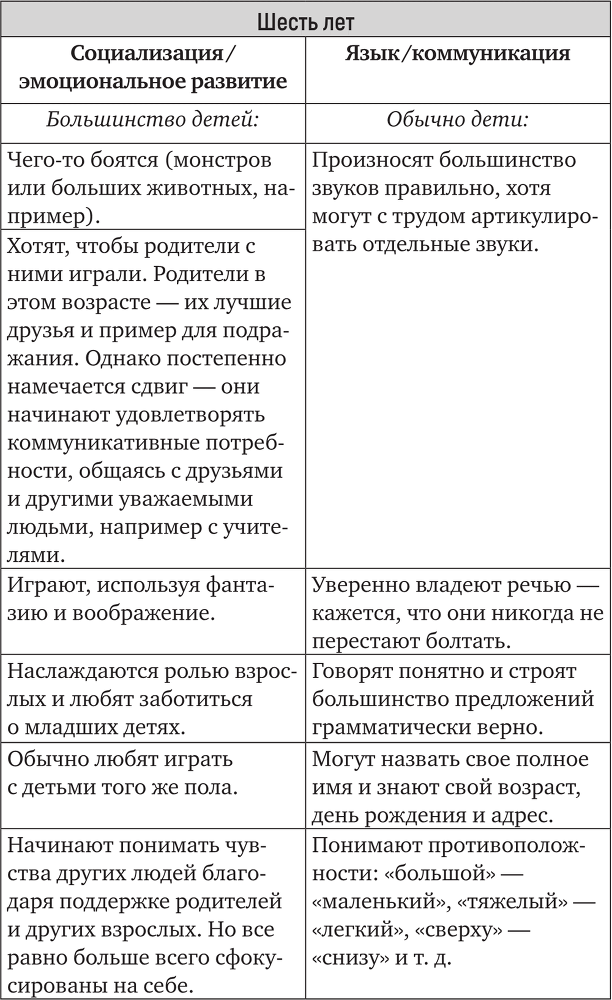 Гаджетомания: как не потерять ребенка в виртуальном мире - i_007.png