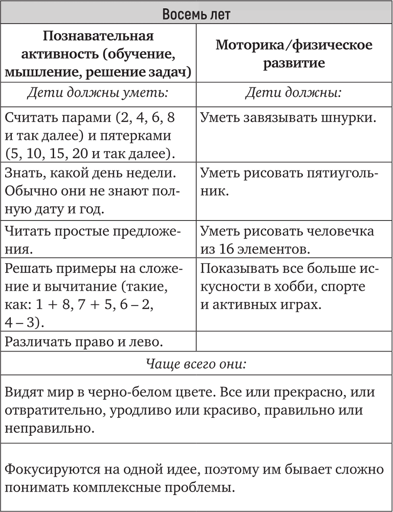 Гаджетомания: как не потерять ребенка в виртуальном мире - i_013.png