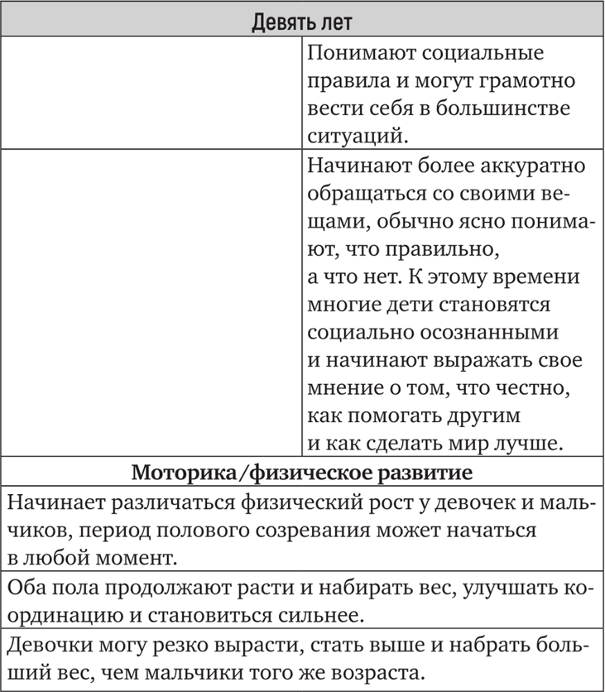 Гаджетомания: как не потерять ребенка в виртуальном мире - i_016.png