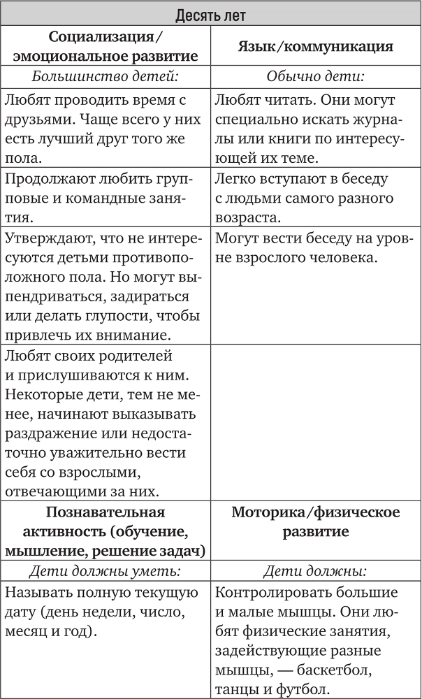 Гаджетомания: как не потерять ребенка в виртуальном мире - i_017.png