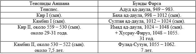 Новая хронология античности. Книга 1. Эпоха Классической античности - _5.jpg