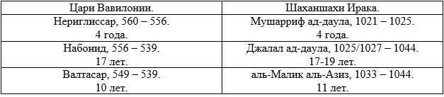 Новая хронология античности. Книга 1. Эпоха Классической античности - _6.jpg