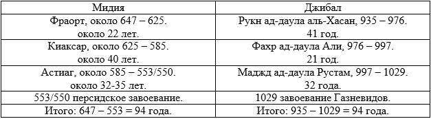 Новая хронология античности. Книга 1. Эпоха Классической античности - _7.jpg