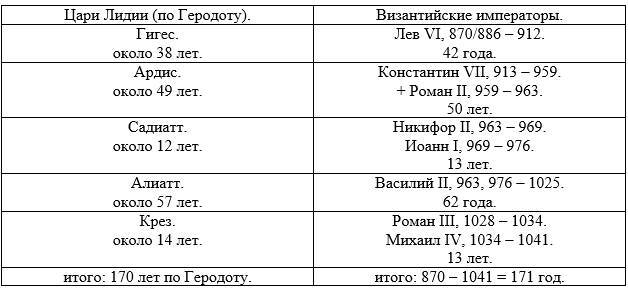 Новая хронология античности. Книга 1. Эпоха Классической античности - _8.jpg