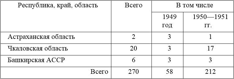 Сталинский план преобразования природы и его осуществление на Южном Урале - i_004.jpg