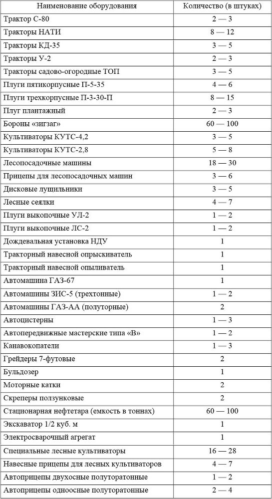 Сталинский план преобразования природы и его осуществление на Южном Урале - i_005.jpg