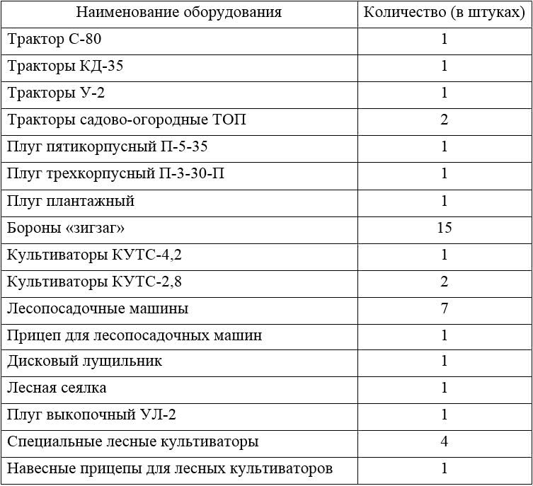 Сталинский план преобразования природы и его осуществление на Южном Урале - i_006.jpg